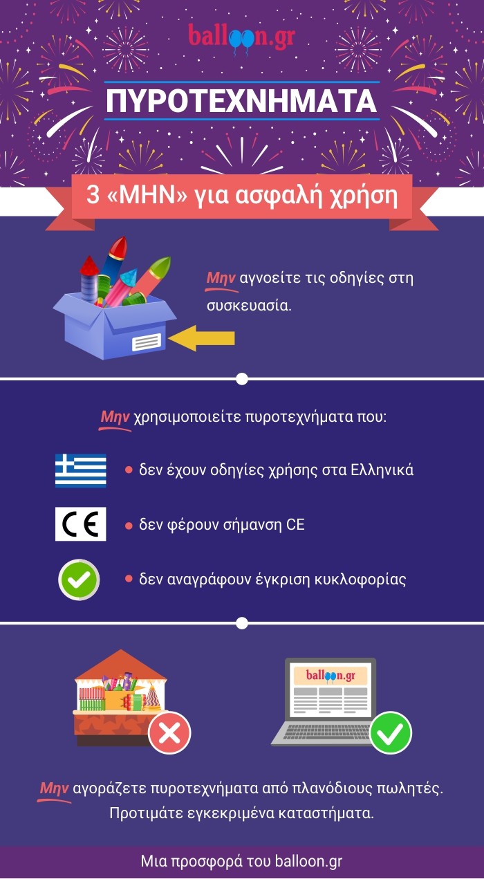 Πυροτεχνήματα infographic