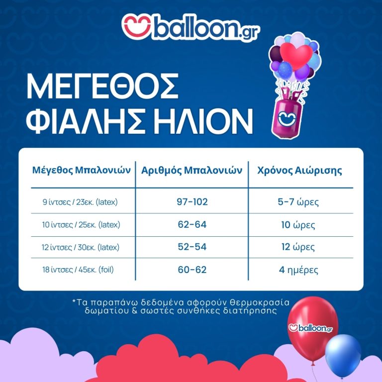 Φιάλη ήλιον για 100 μπαλόνια